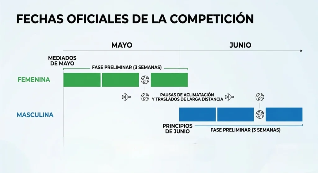 fecha de los partidos