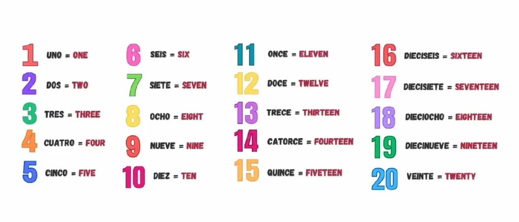 numeros del 1 al 20 en ingles