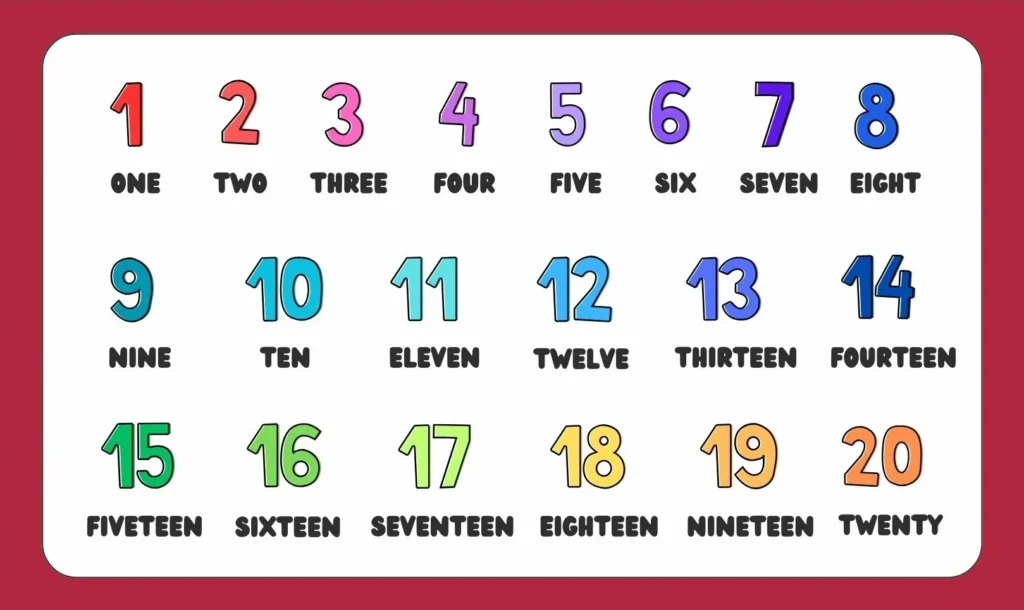numeros del uno al veinte en ingles