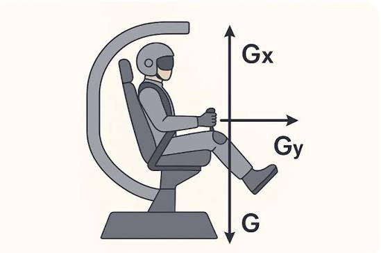 fuerza-g